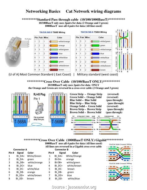 data wiring 